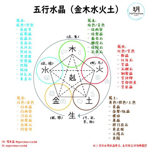 五行水晶|一文看清水晶五行屬性篇！水晶五行分類表！ 